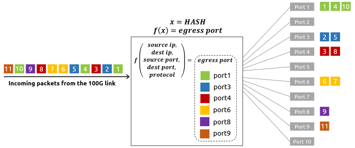 100G Load Balancing | Modulo | MantisNet Blog Post.png