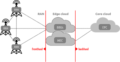 5G-RAN-Edge-Core-image