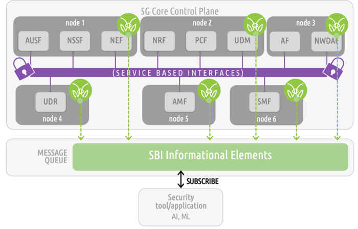 5G-SBI-monitoring-MantisNet