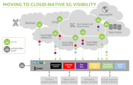 5G-cloud-deployment-monitoring-mantisnet-title