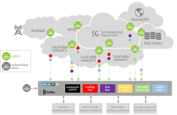 5G-cloud-deployment-monitoring-static-dots-mantisnet