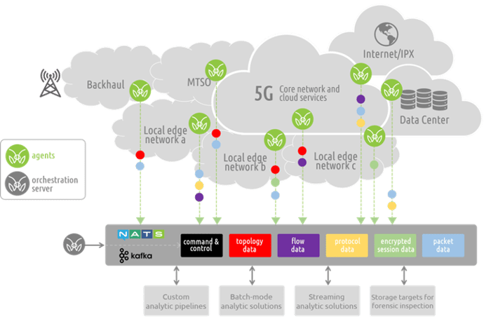 5G-cloud-deployment-monitoring-static-dots-mantisnet