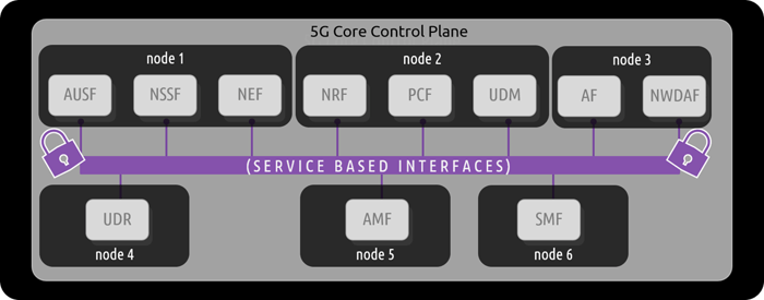 5G-control-plane-SBI