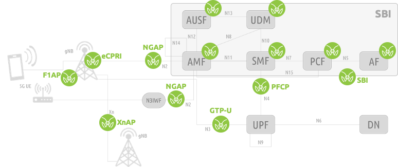 5G-network-function-visibility-instrumentation-MantisNet