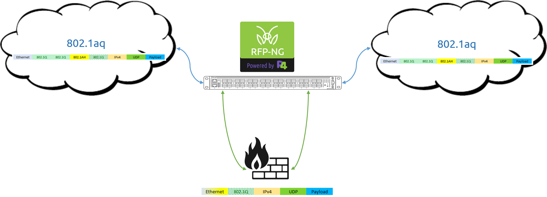 packet-header-stripping-MantisNet-RFP-NG