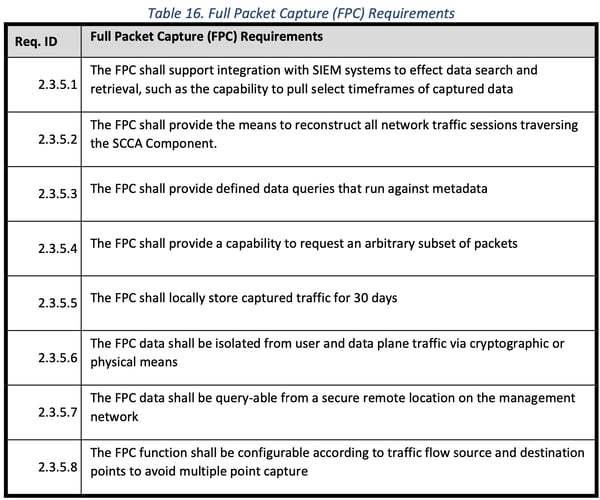 DoD-SCCA-Full-Packet-Capture-Table16