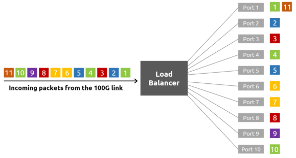 MantisNet-Flow-aware-load-balance-vs-100G-Load-Balance-Blog-Post.png