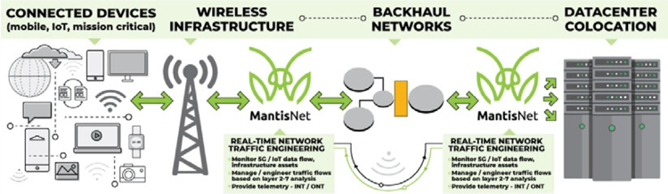 MantisNet-5G-IoT-placement-image-a