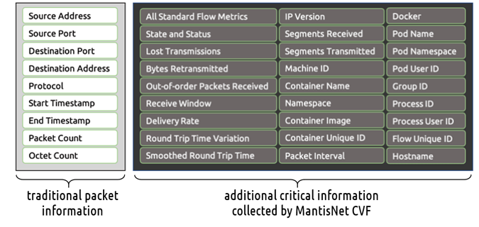 MantisNet-CNflow-CVF-records