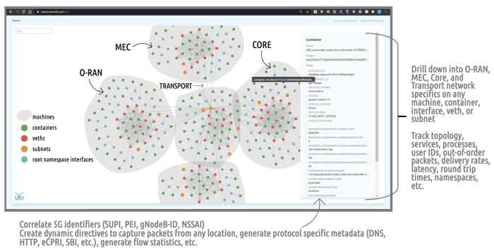 MantisNet-CVF-Container-Topology-Inventory-5G