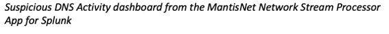 NSP-App-for-Splunk-Caption1-MantisNet