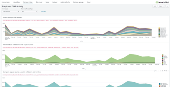 NSP-App-for-Splunk-DNS-MantisNet