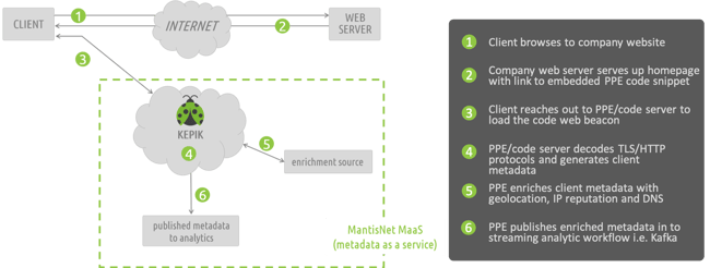 PPE-Fraud-Detection-diagramA