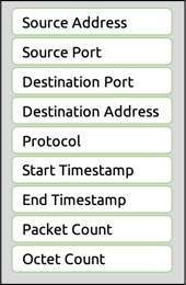 Standard-Flow-Metrics-MantisNet