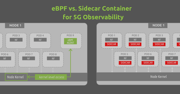 eBPF vs. Sidecar Containers for 5G Observability