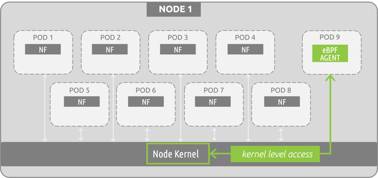 ebpf-5G-observability-MantisNet