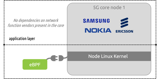 kernel insertion