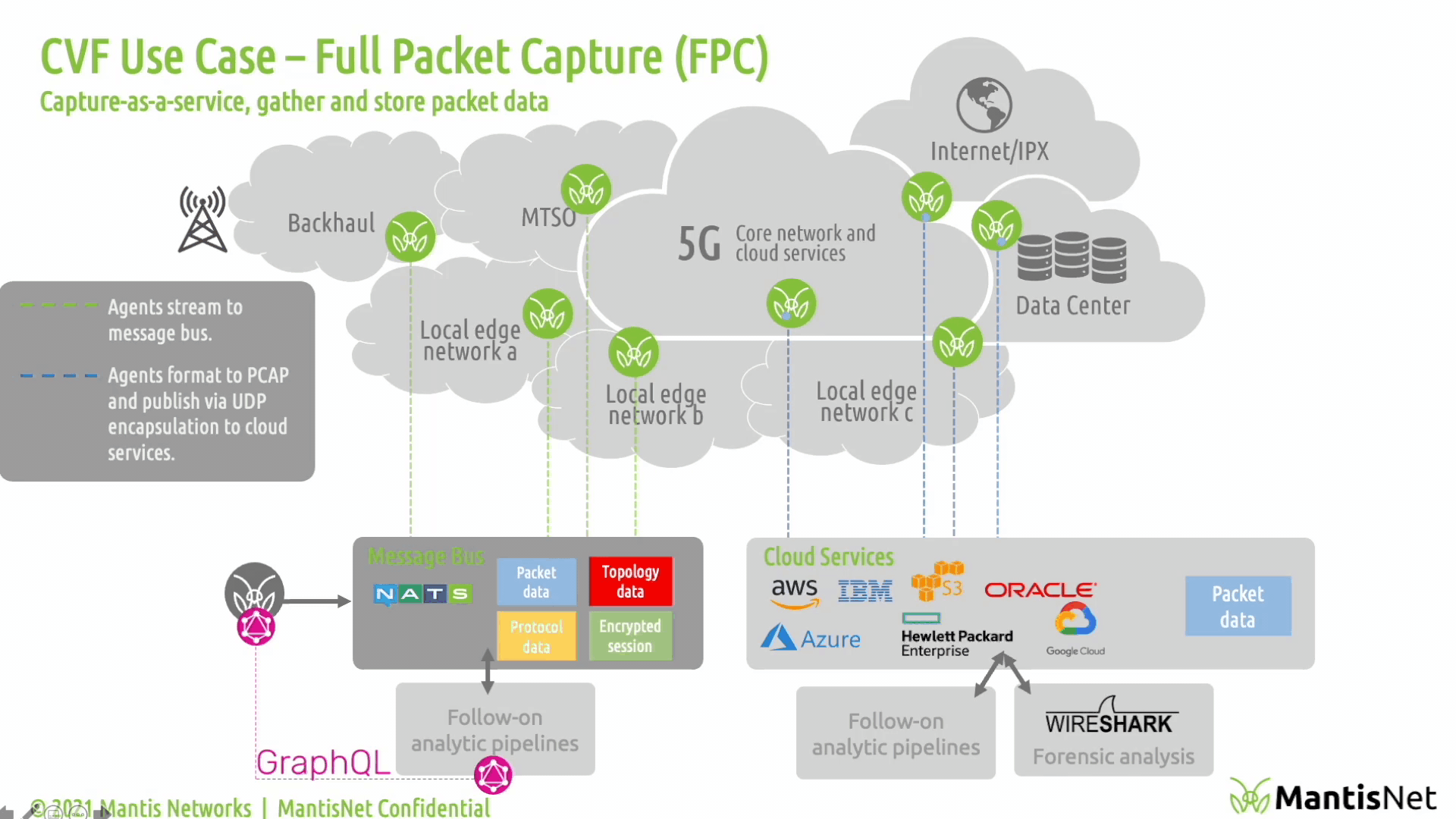 CVF- PCAP-packetcapture-gif