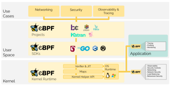 ebpf-kernel-userspace-usecases-image